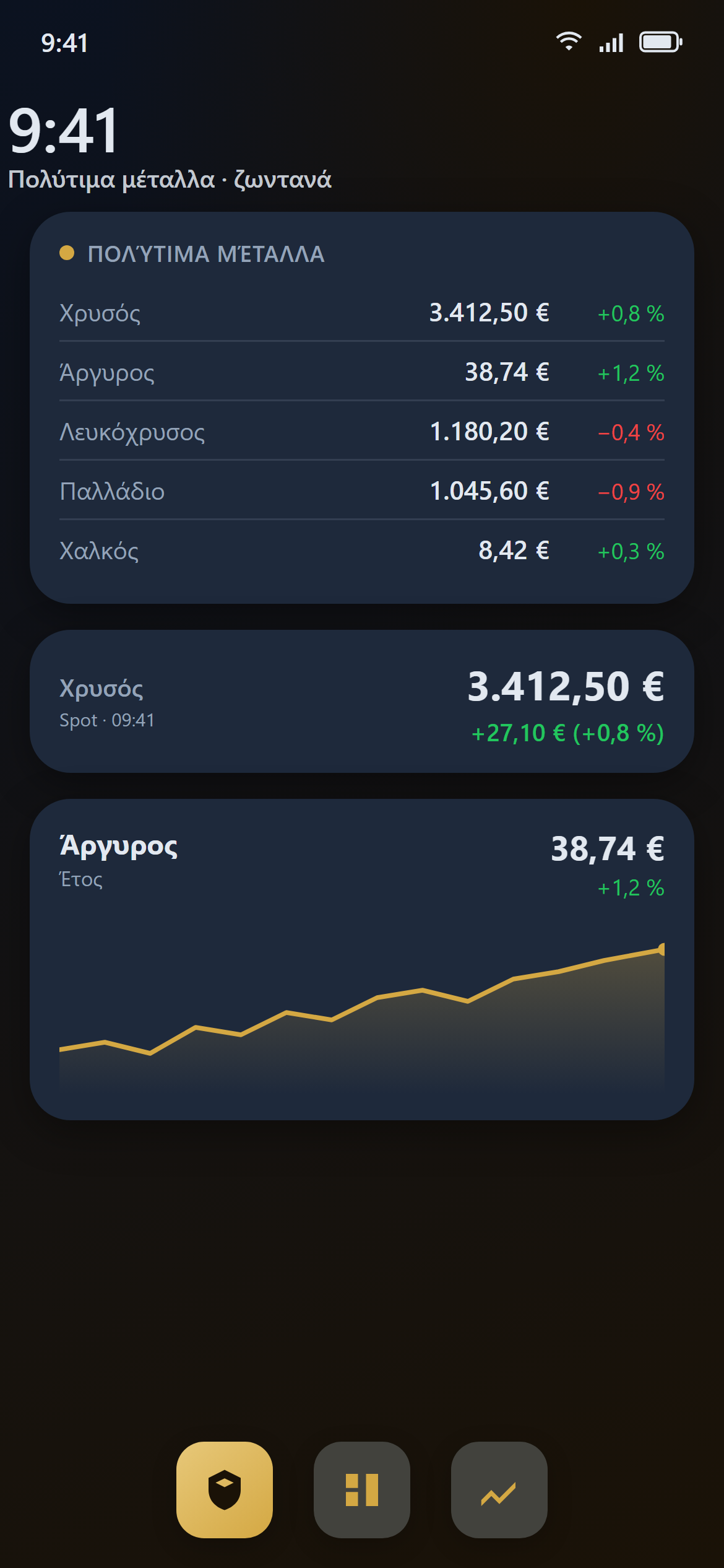 Widgets αρχικής οθόνης (Σκοτεινό)