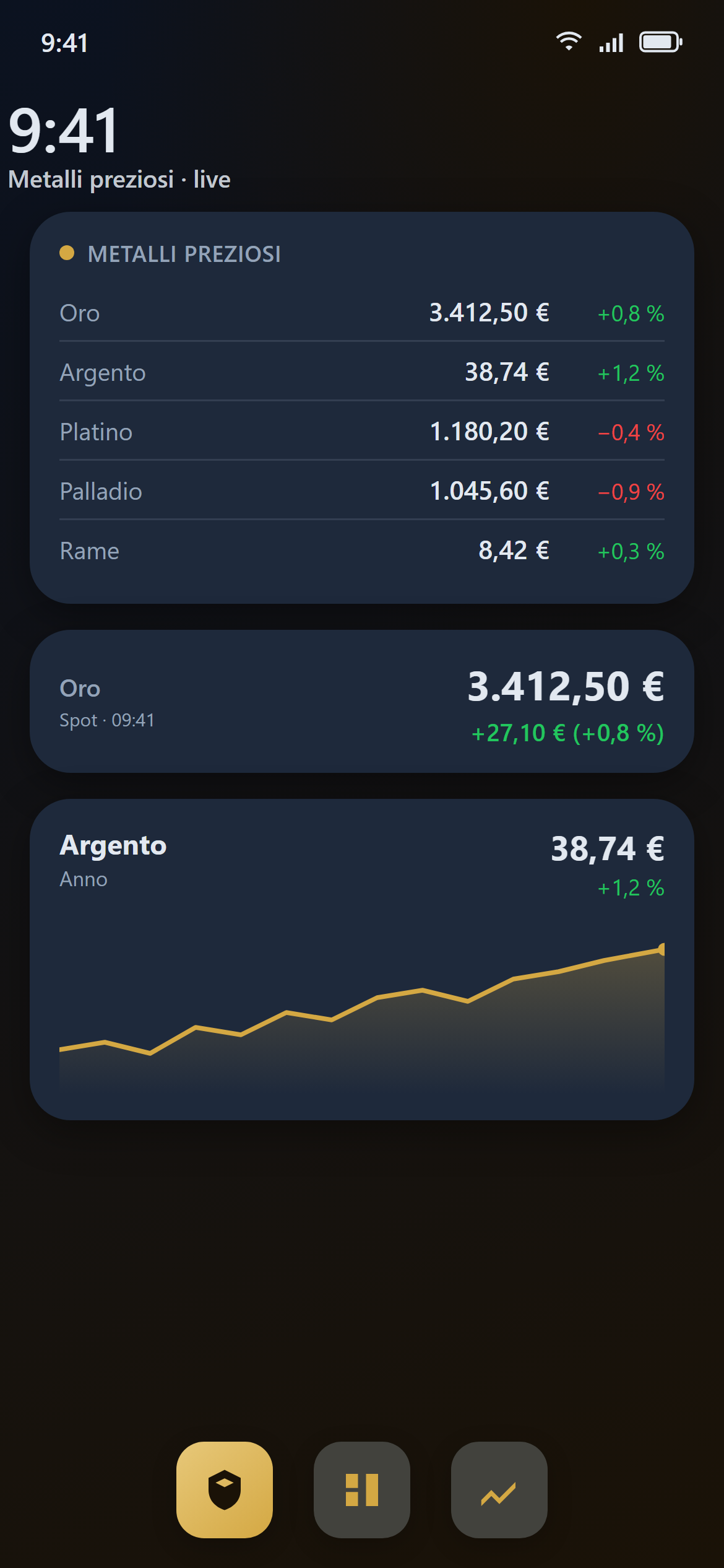 Widget schermata home (Scuro)