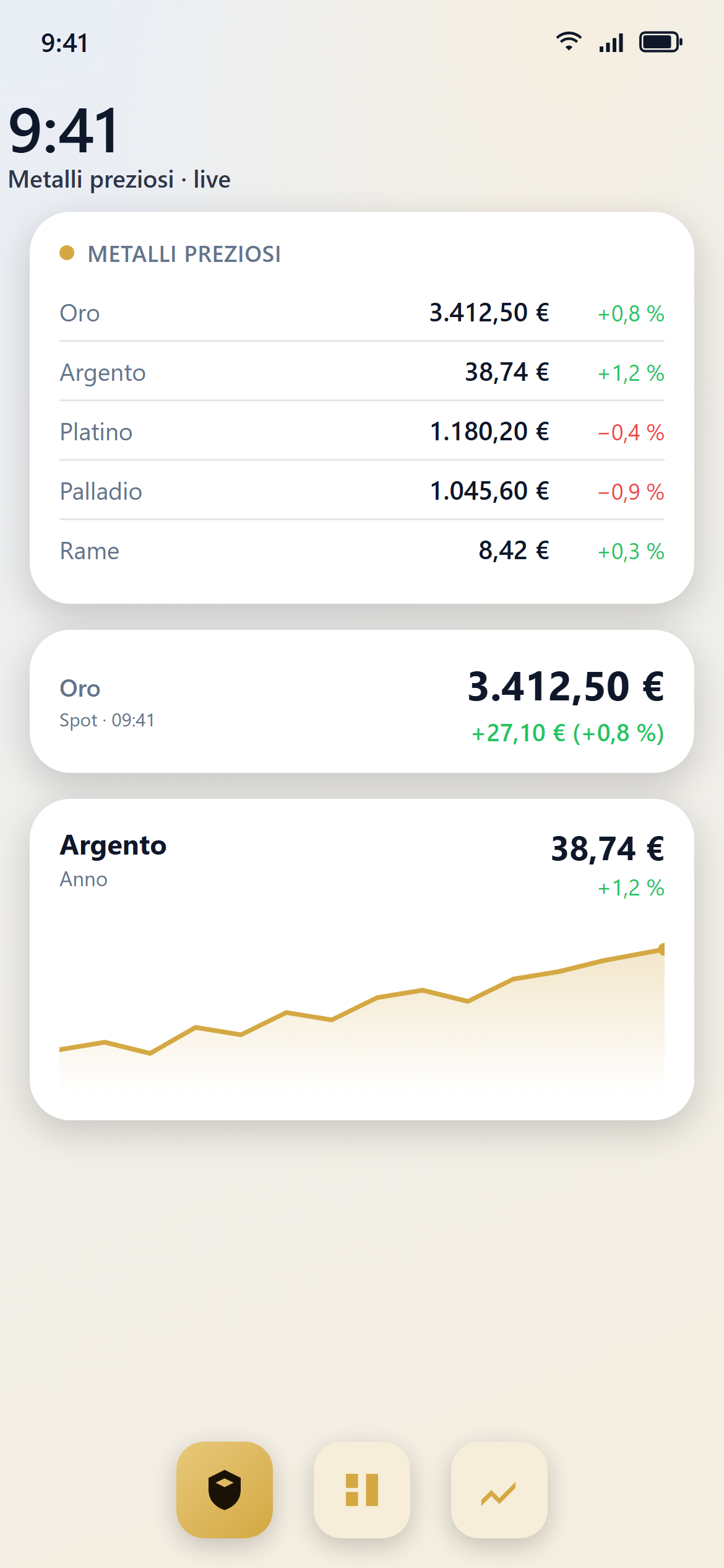 Widget schermata home (Chiaro)
