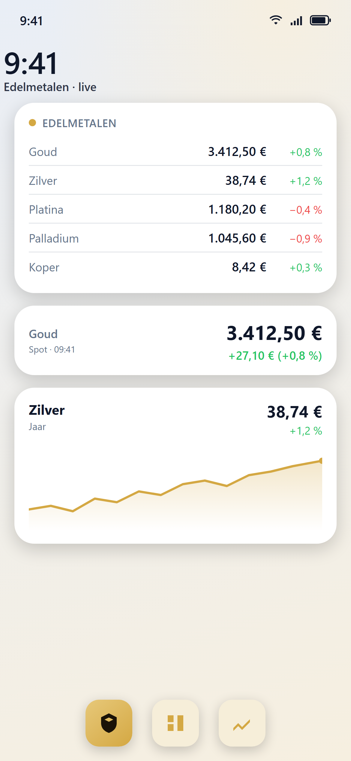 Startschermwidgets (Licht)