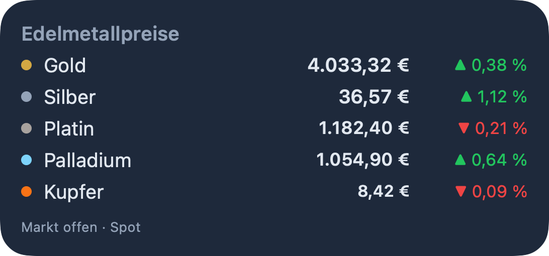 macOS widget: Tabella prezzi