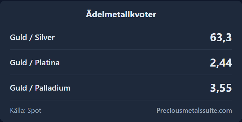 Kvoter -modul