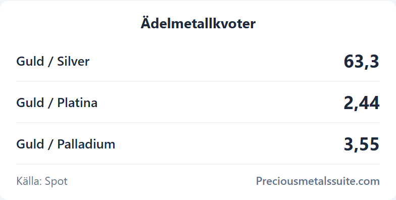 Kvoter -modul