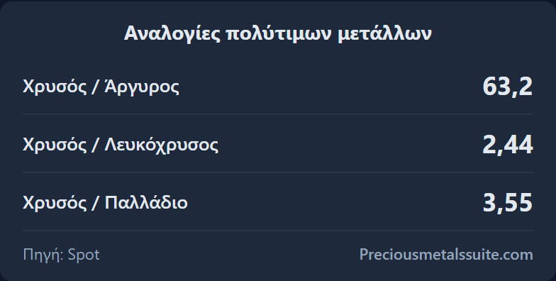 Αναλογίες Ενότητα 