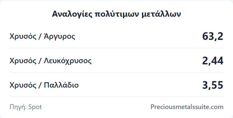 Αναλογίες Ενότητα 