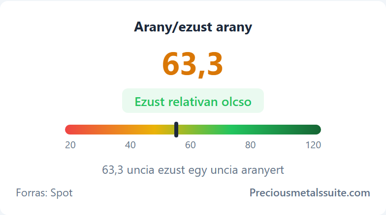 Arány arany/ezüst  modul