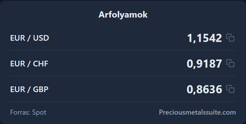 Árfolyamok  modul