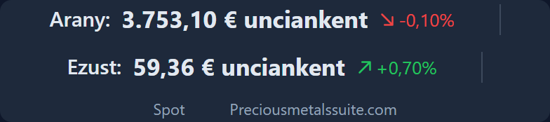 Ársáv  modul
