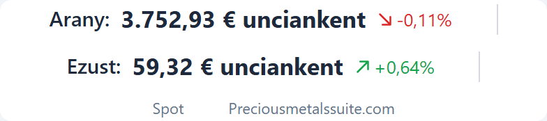 Ársáv  modul