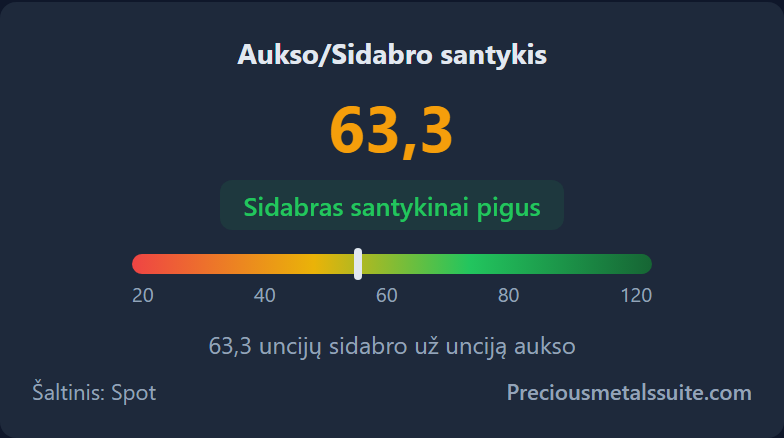 Aukso/sidabro santykis  modulis