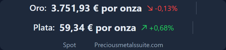 Banda de Precios Módulo 