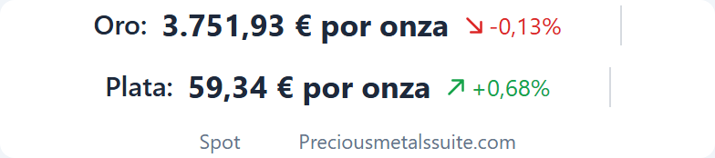 Banda de Precios Módulo 