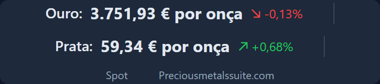 Banda de Preços Módulo 