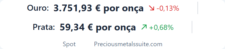 Banda de Preços Módulo 