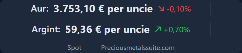 Bandă prețuri Modul 