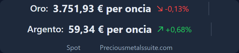 Banda Prezzi Modulo 