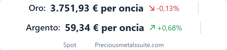 Banda Prezzi Modulo 