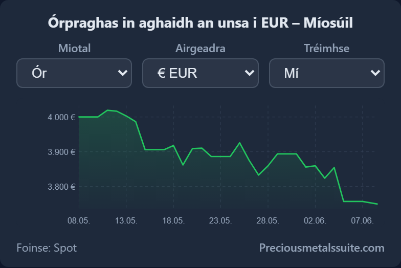 Chart  module