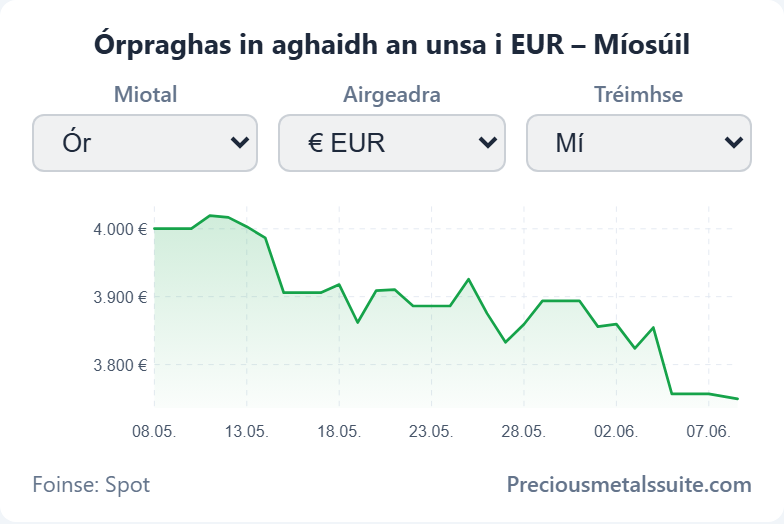 Chart  module