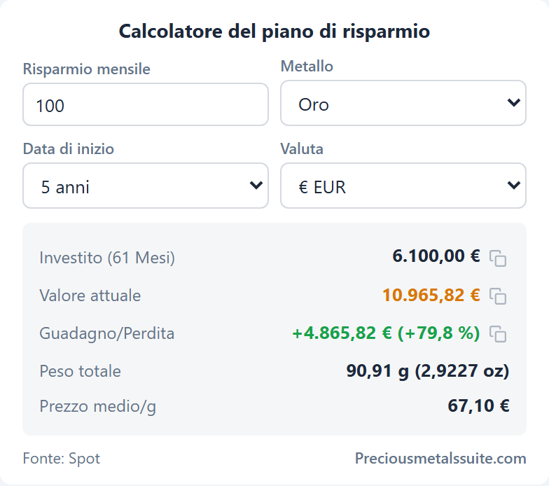 Calcolatore Piano di Risparmio Modulo 