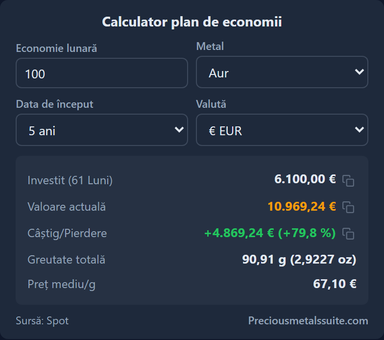 Calculator plan economii Modul 