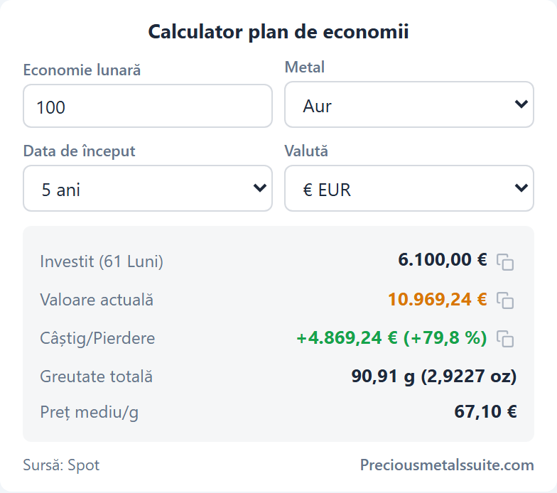 Calculator plan economii Modul 