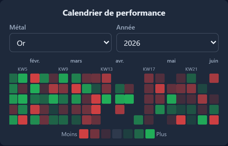 Performance Module 