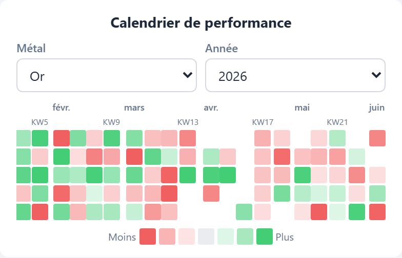 Performance Module 