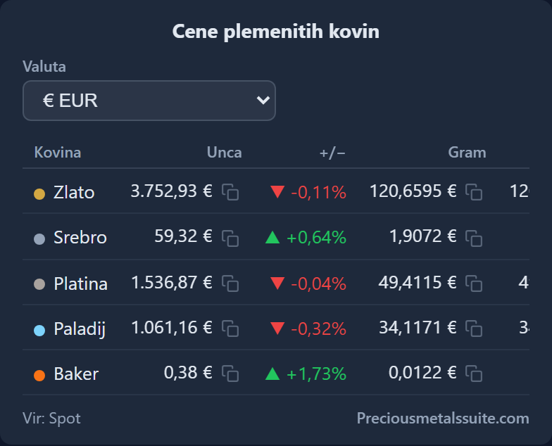 Cenovna tabela Modul 