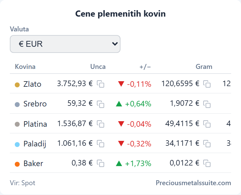 Cenovna tabela Modul 