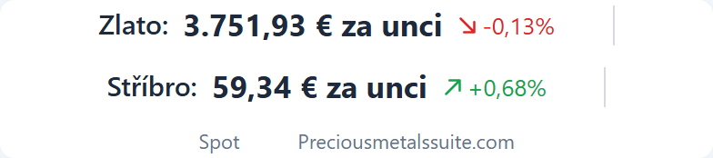 Cenový pás Modul 