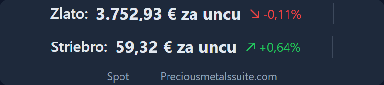 Cenový pruh Modul 
