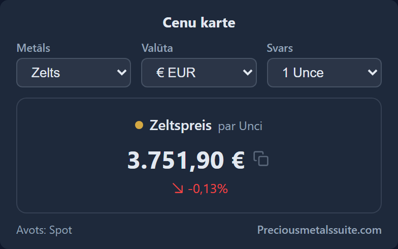 Cenu karte  modulis