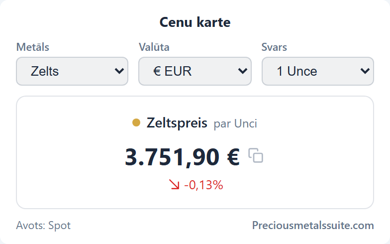 Cenu karte  modulis