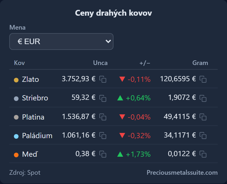 Cenová tabuľka Modul 