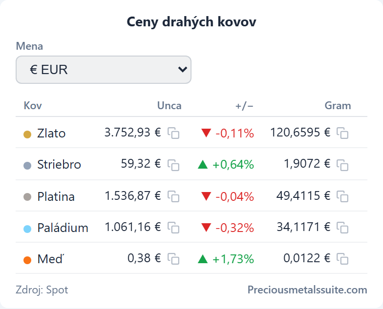 Cenová tabuľka Modul 