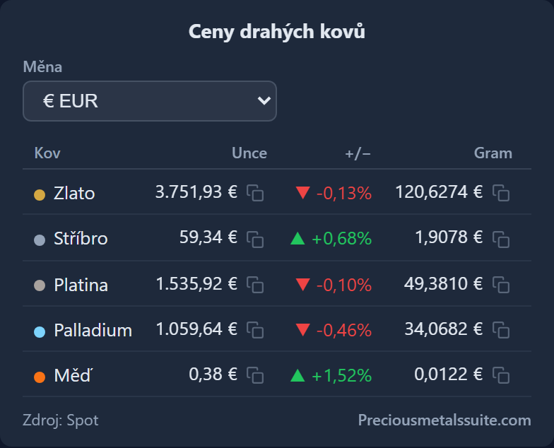 Cenová tabulka Modul 