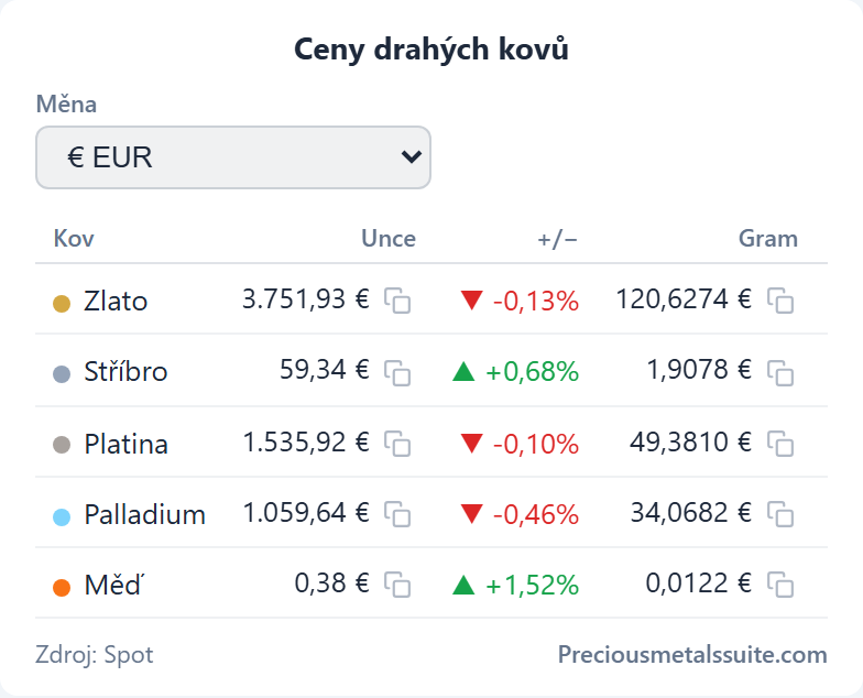 Cenová tabulka Modul 
