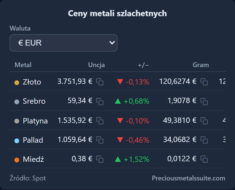 Tabela cen Moduł 
