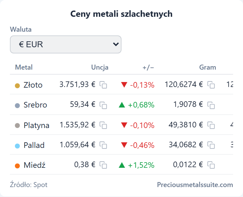 Tabela cen Moduł 