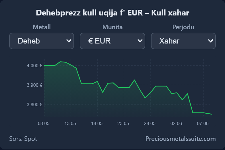 Chart  module