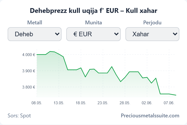 Chart  module