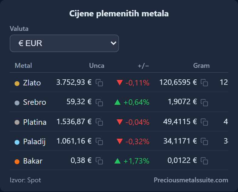 Tablica cijena  modul