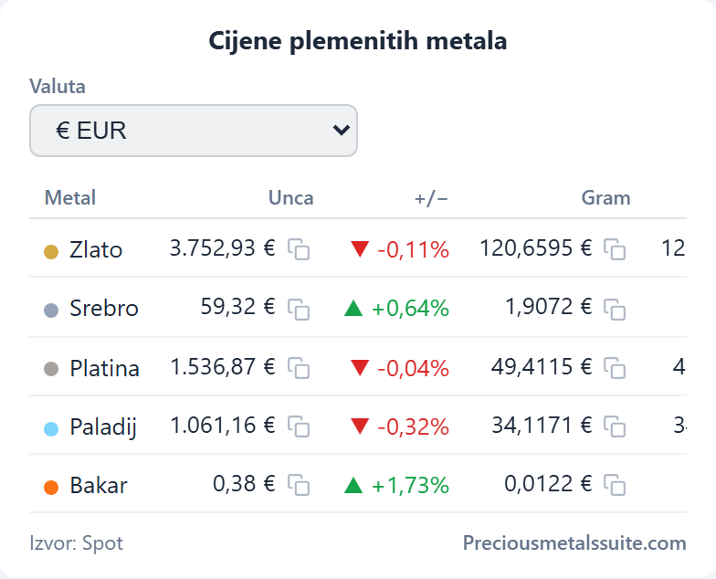 Tablica cijena  modul
