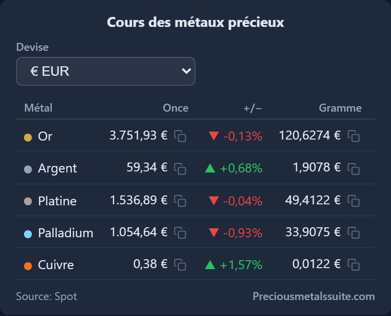 Tableau de cours Module 