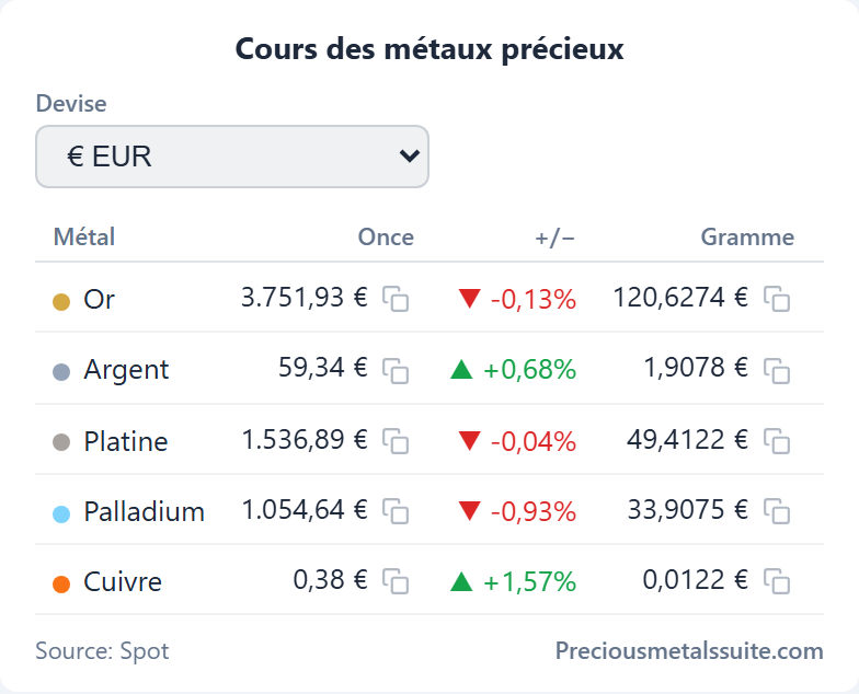 Tableau de cours Module 