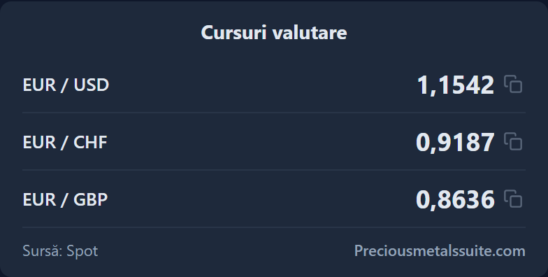 Cursuri valutare Modul 