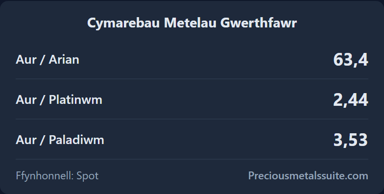 Αναλογίες Ενότητα 