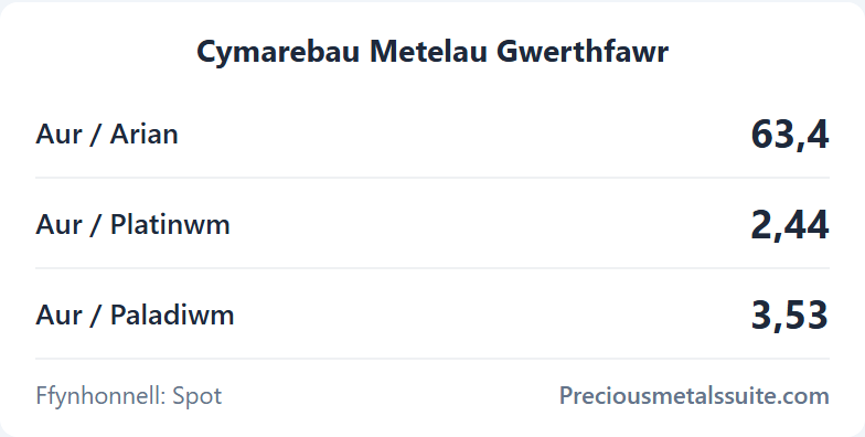 Αναλογίες Ενότητα 