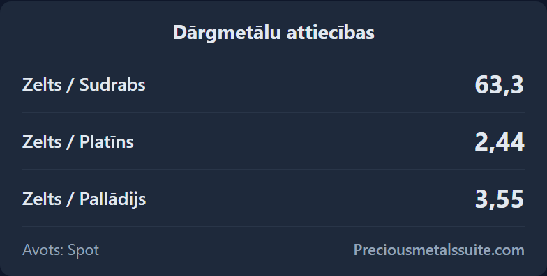 Attiecības  modulis